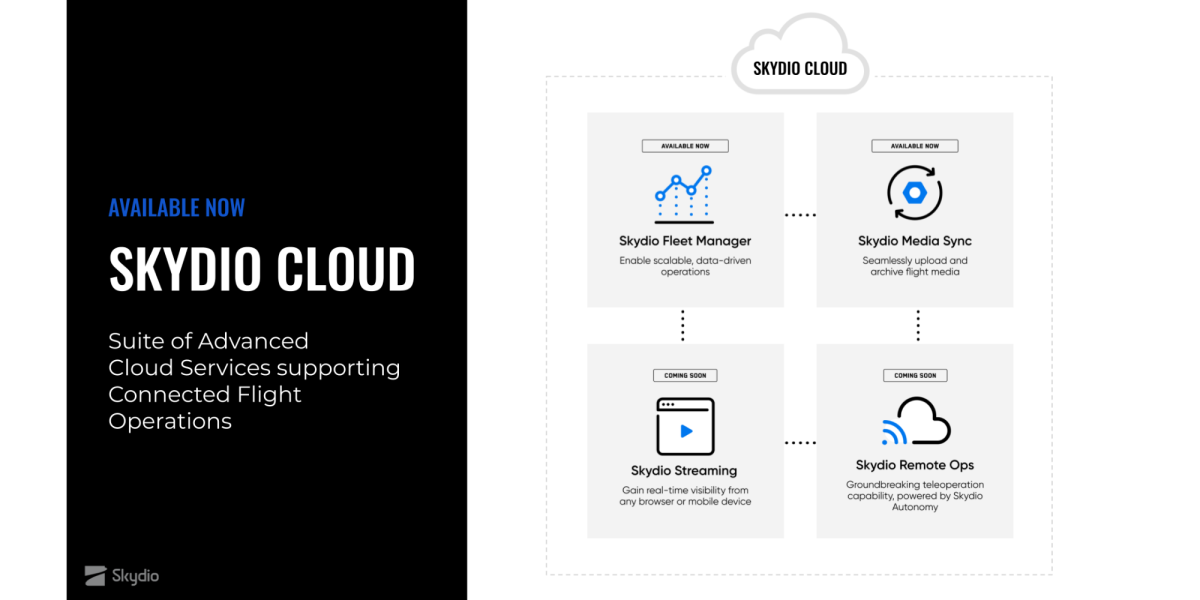 Skydio Cloud Standard (1-Year)